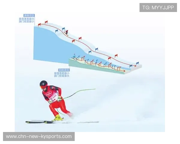 高山滑雪赛道维护标准发布促进安全提升，高山滑雪赛道多长